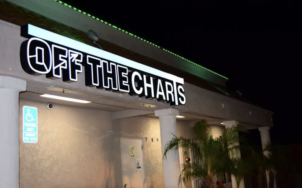 Finding CAM: San Diego — off the charts